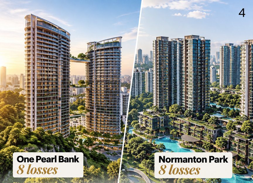 One Pearl Bank and Normanton Park, each with 8 loss-making subsales
